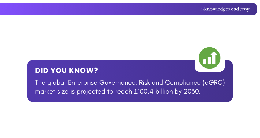 Enterprise Governance