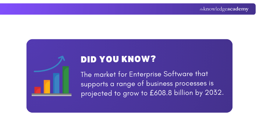 Enterprise Software Market Projections