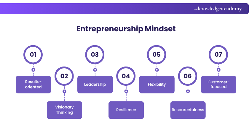 Entrepreneurship Mindset