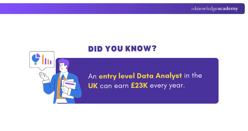 Entry Level Data Analyst Salary