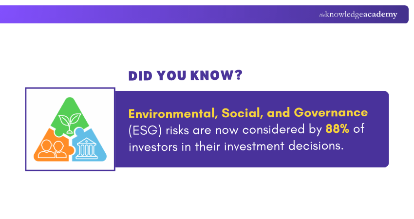 Environmental, Social, and Governance (ESG) risks Environmental, Social, and Governance (ESG) risks