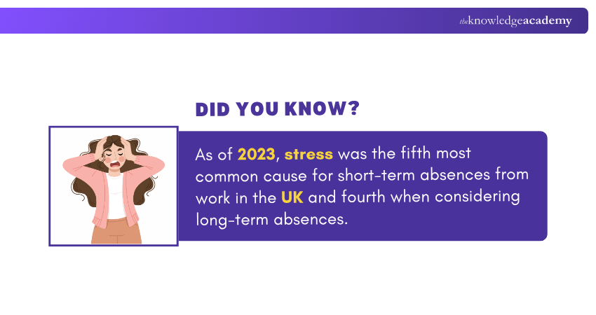 Environmental Stress Environmental Stress