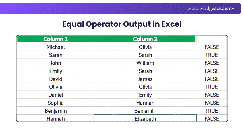 Equal Operator Output in Excel Equal Operator Output in Excel