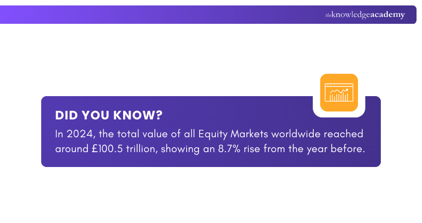 Types of Equity Market
