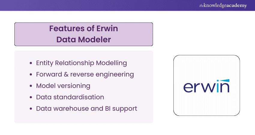 Erwin Data Modeler 