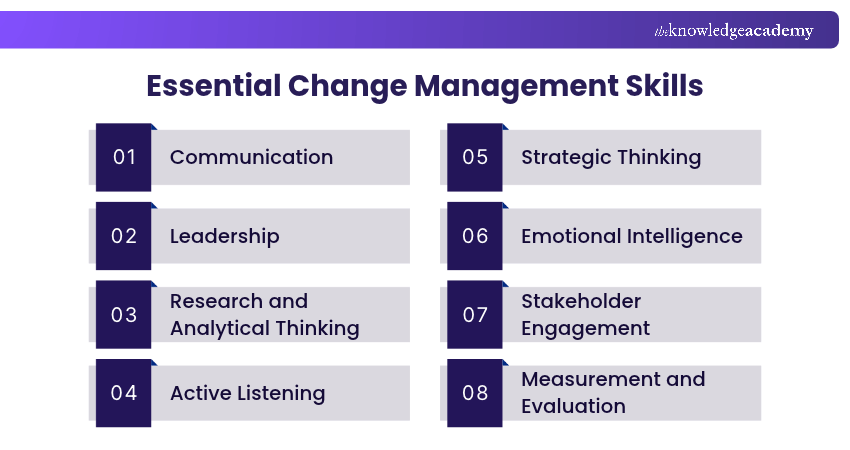 Essential Change Management Skills Top Change Management Skills