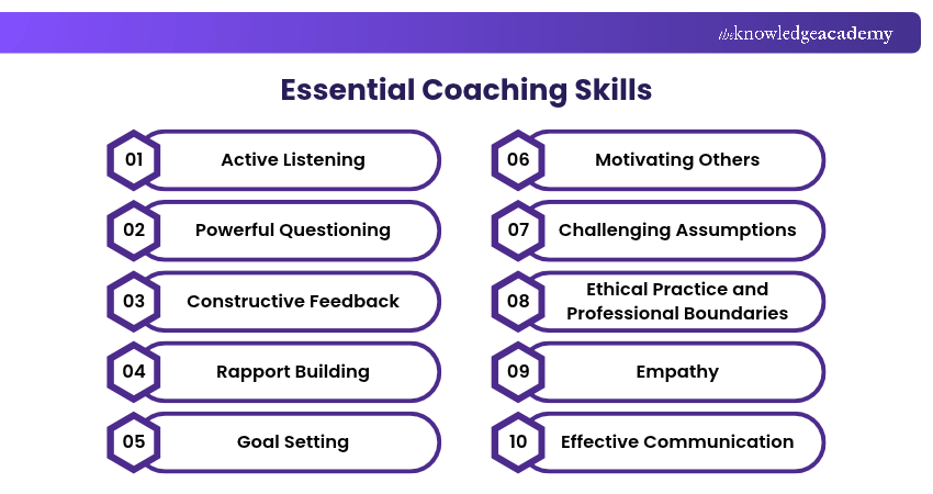 Essential Coaching Skills Top Coaching Skills