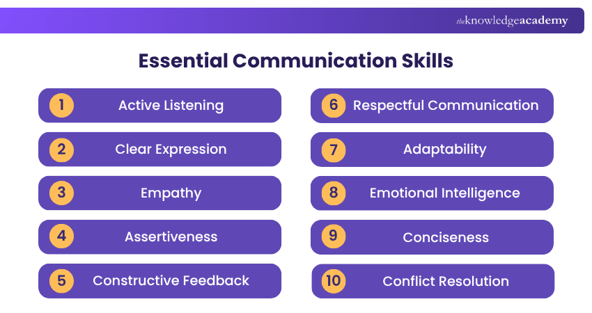 Essential Communication Skills What are the Important Communication Skills?