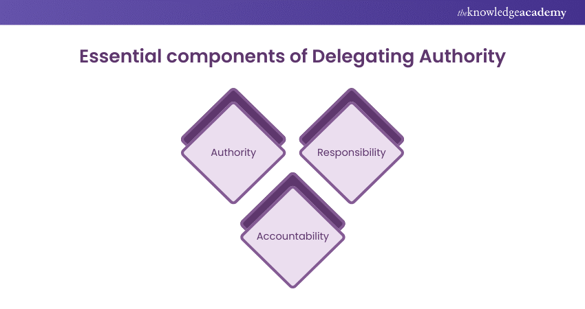 Essential Components of Delegating Authority