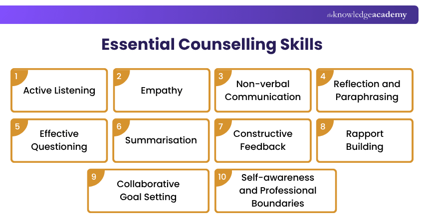 Essential Counselling Skills Essential Counselling Skills
