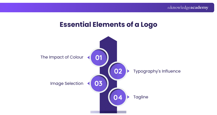 Key Elements of a Logo Design Essential Elements of a Logo
