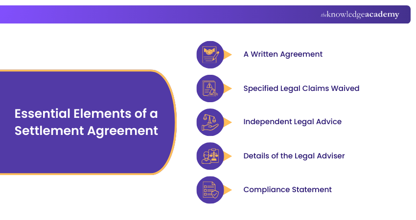 Essential Elements of a Settlement Agreement2