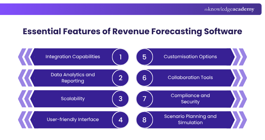 Essential Features of Revenue Forecasting Software Essential Features of Revenue Forecasting Software