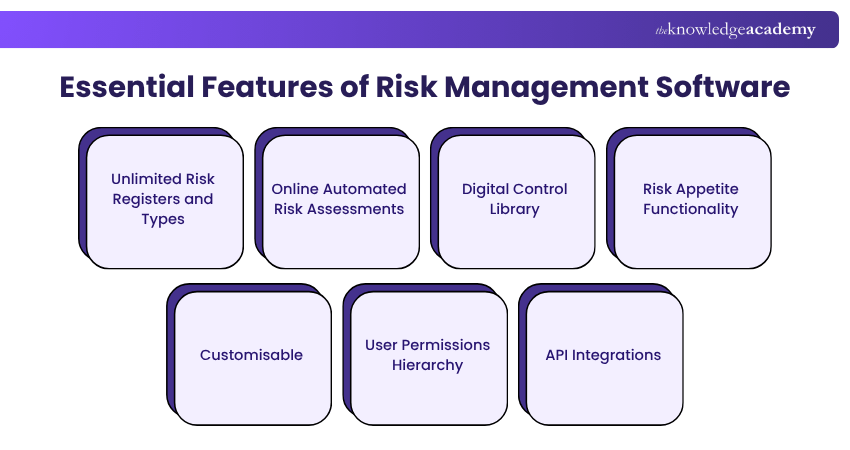 Essential Features of Risk Management Software