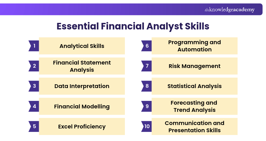 Essential Financial Analyst Skills Top Financial Analyst Skills