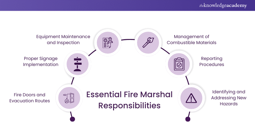 Essential Fire Marshal Responsibilities   