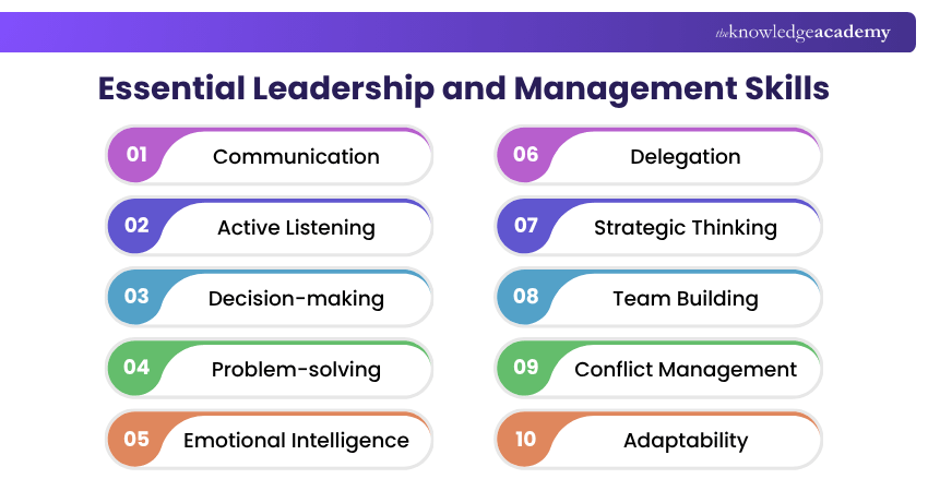 Essential Leadership and Management Skills Best Management Training