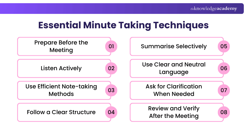 Best Techniques for Minute Taking Essential Minute Taking Techniques