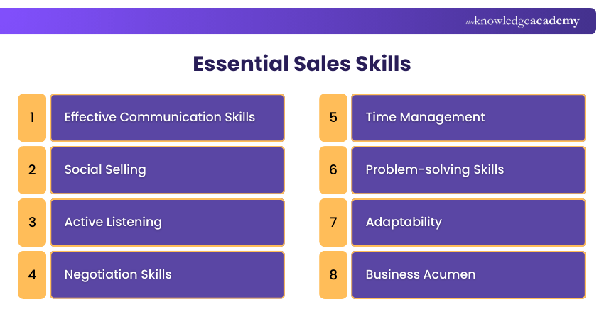 Essential Sales Skills Essential Sales Skills