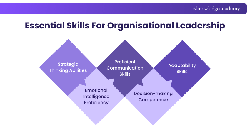 Key abilities for organisational leadership