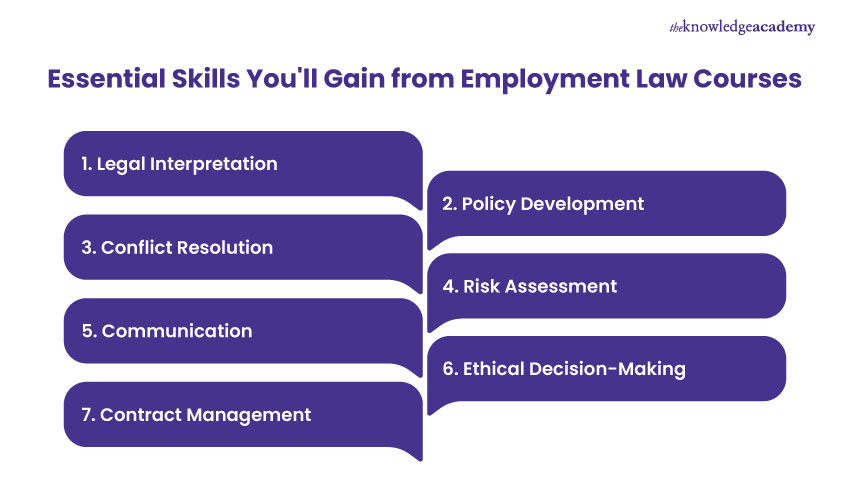 Essential Skills You'll Gain from Employment Law Courses
