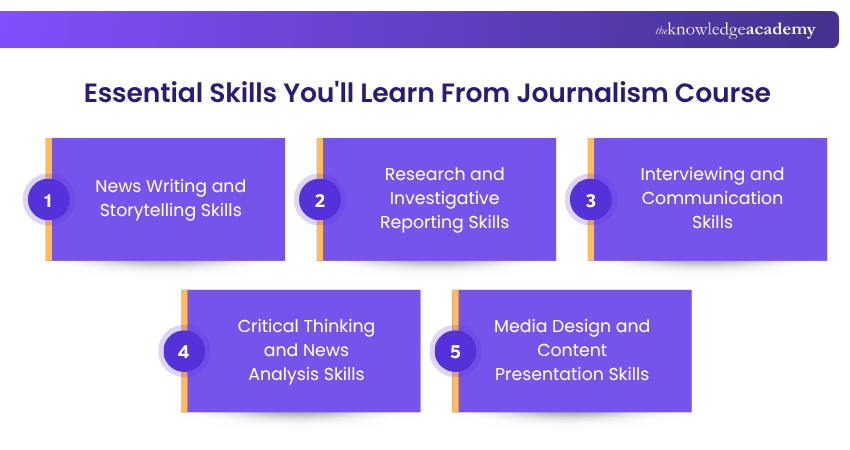 Essential Skills You'll Learn From Journalism Course