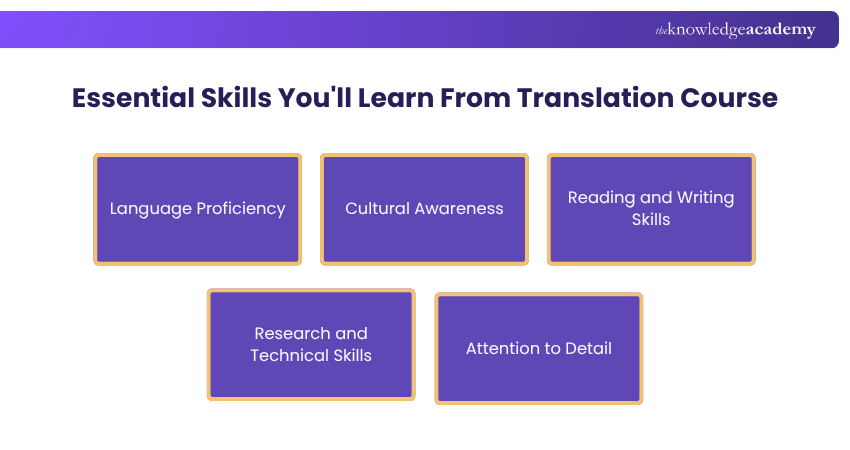 Essential Skills You'll Learn From Translation Course