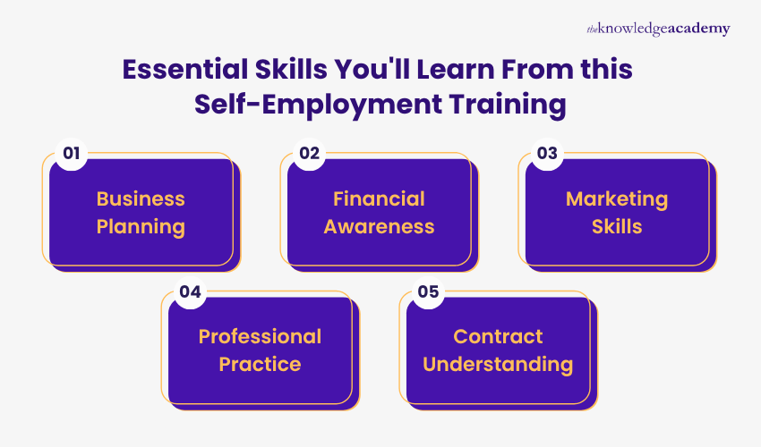 Essential Skills You'll Learn From this Self-Employment Training Key Skills You'll Learn From this Self-Employment Training