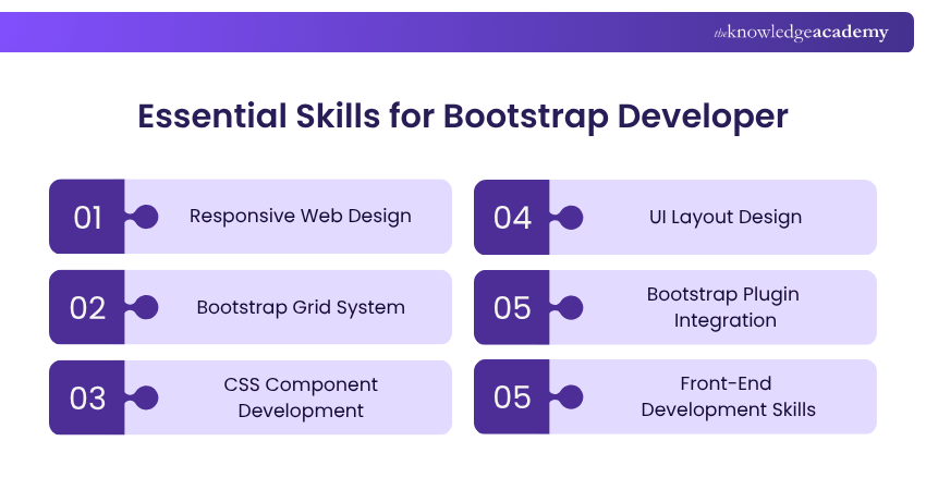 Essential Skills for Bootstrap Developer Essential Skills for Bootstrap Developer
