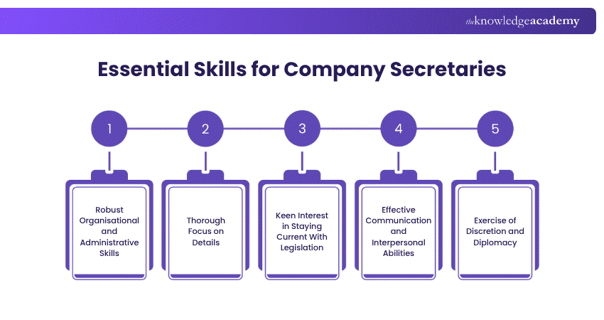 Essential Skills for Company Secretaries Essential Skills for Company Secretaries