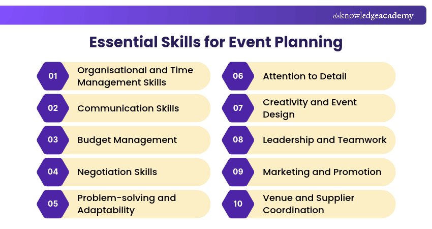 Essential Skills for Event Planning Event Planning Skills