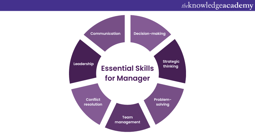 Essential Skills for Manager