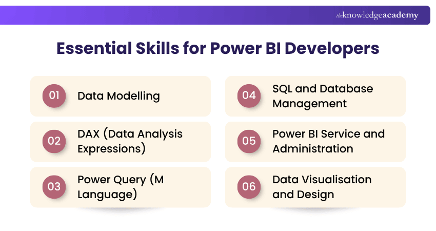 Essential Skills for Power BI Developers Skills required to become Power BI Developer