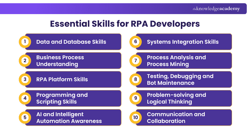 Essential Skills for RPA Developers Essential Skills for RPA Developers