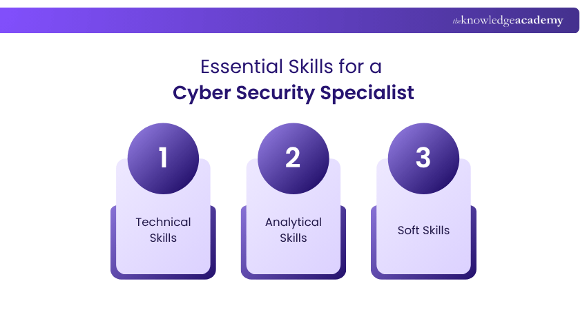 How to Get Into a Cyber Security? Navigating Cyber Security Jobs