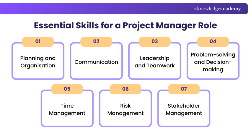 Essential Skills for a Project Manager Role Key Skills to Become a Project Manager