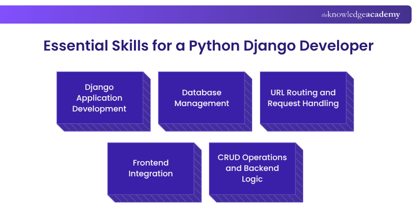 Essential Skills for a Python Django Developer Essential Skills for a Python Django Developer