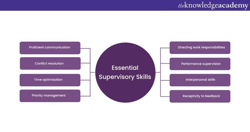 Essential Supervisory Skills
