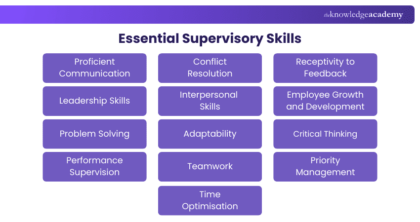 Essential Supervisory Skills Essential Supervisory Skills