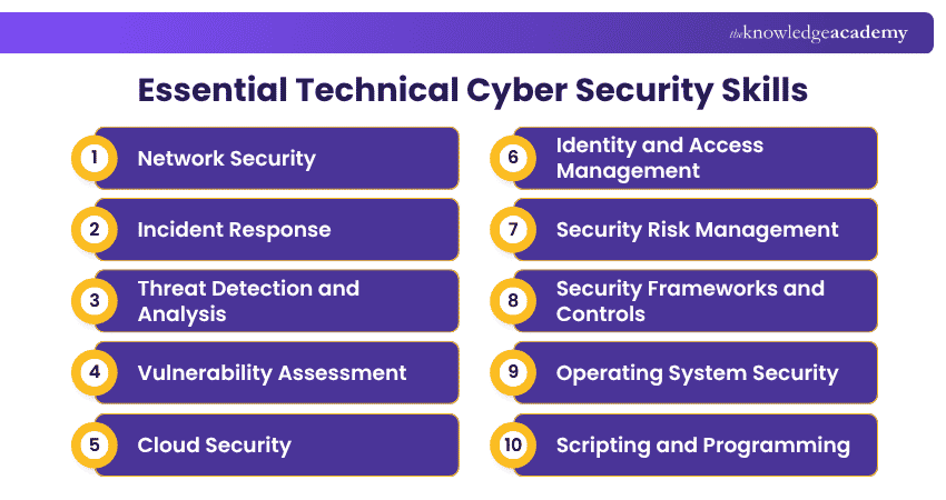 Essential Technical Cyber Security Skills Technical Cyber Security Skills