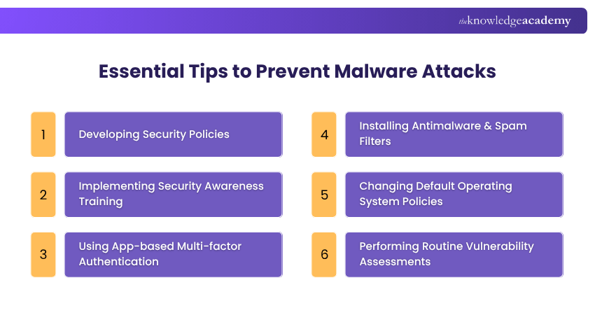 Picture of 12 Types of Malware: Exploring the Digital Threats