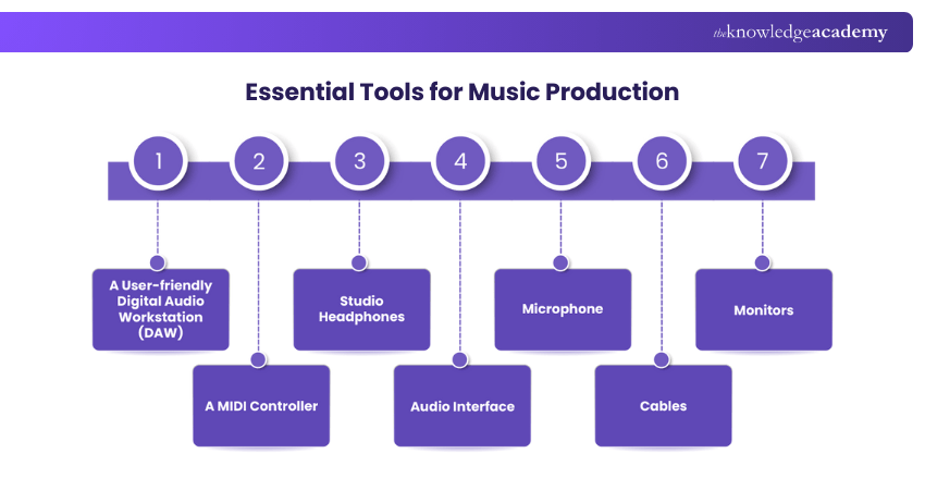 Essential Tools for Music Production