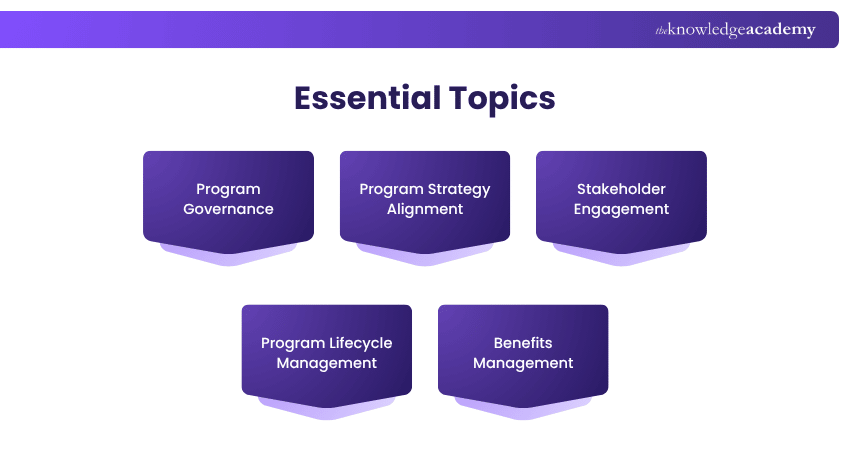 Essential Topics