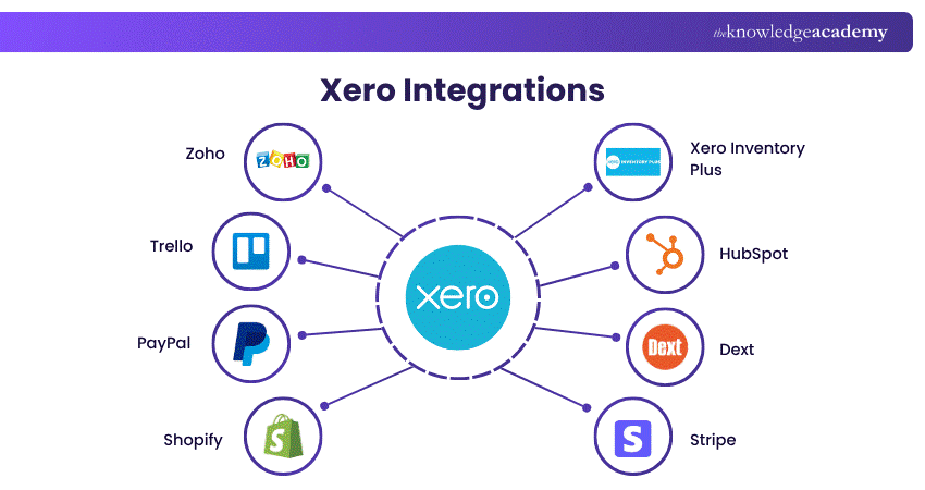 Essential Xero App Intergrations Essential Xero App Intergrations