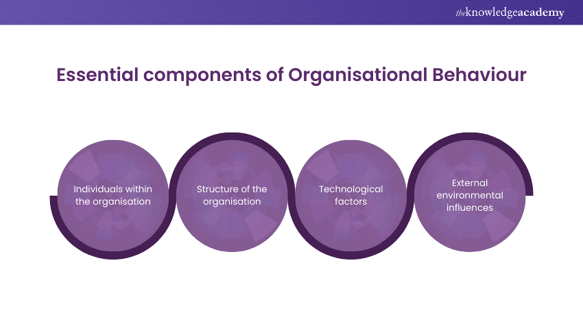 Essential components of Organisational Behaviour 