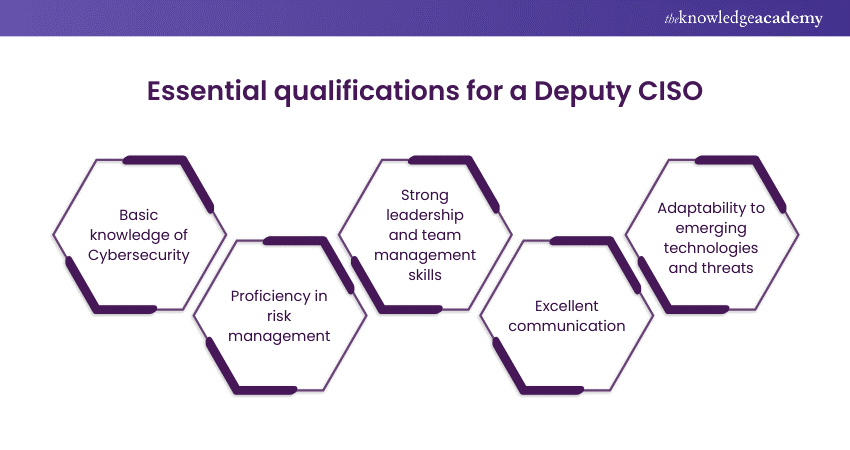 Essential qualifications for a Deputy CISO