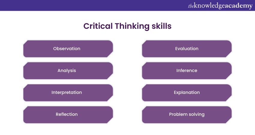 Essential skills for Critical Thinking