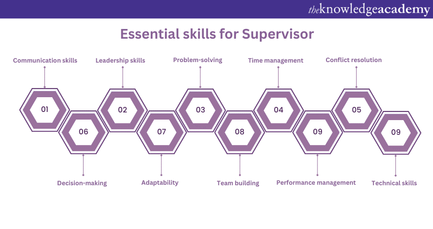 Essential skills for Supervisor