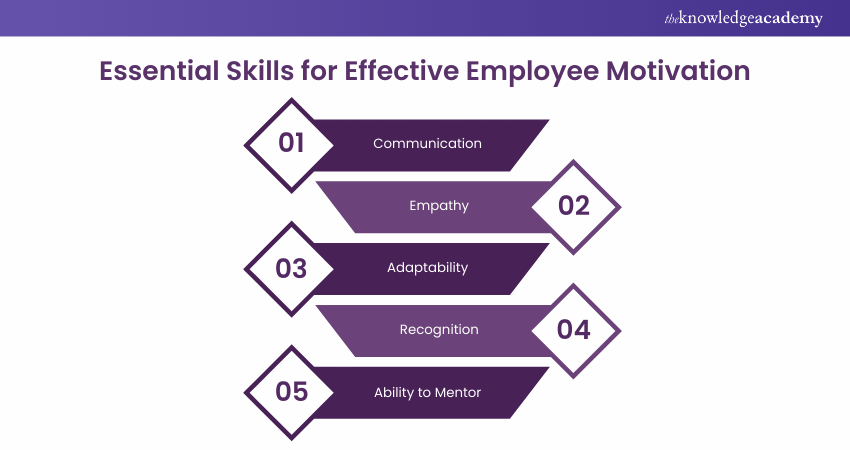 Ways to Motivate Employees: Tips for Workplace Success