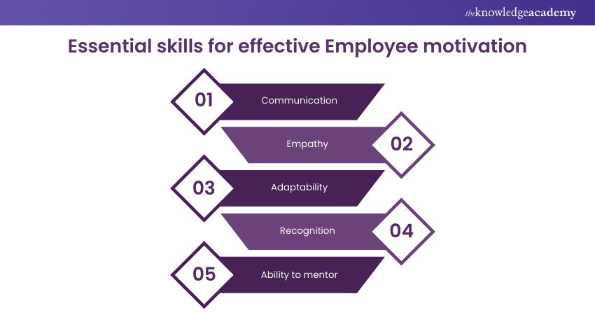 Essential skills for effective Employee motivation  